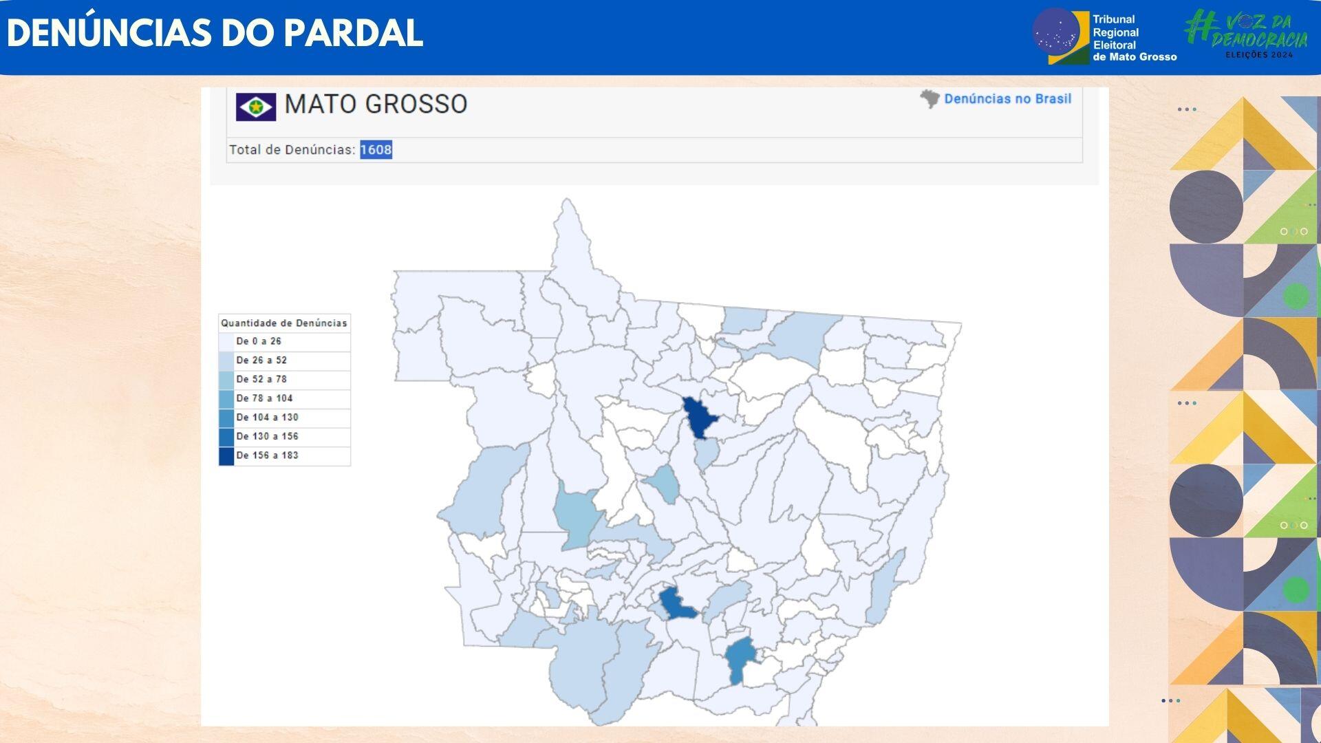 Pardal registra 1.608 denúncias nas Eleições Municipais de Mato Grosso