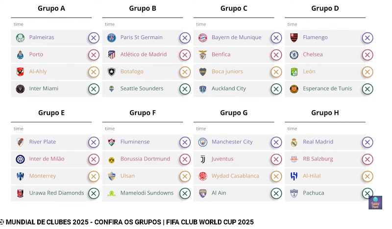 MUNDIAL DE CLUBES 2025 - CONFIRA OS GRUPOS | FIFA CLUB WORLD CUP 2025